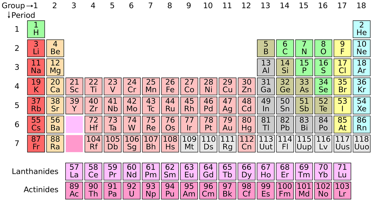 الجدول الدوري للعناصر الكيميائية